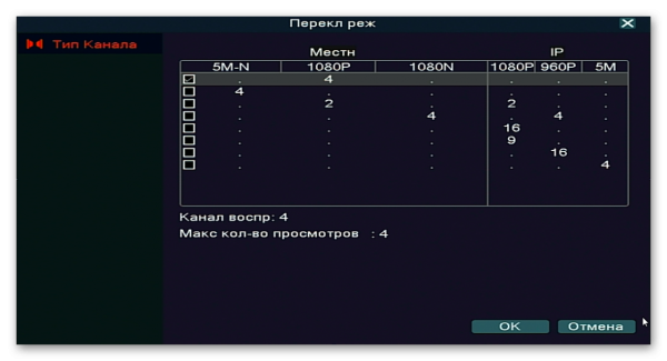 Видеорегистратор гибридный AVR1104LN